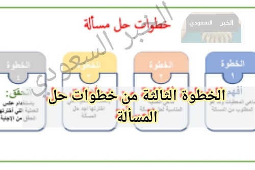 الخطوة الثالثة من خطوات حل المسألة بالترتيب كيفية تطبيق الحل والتخطيط البديل